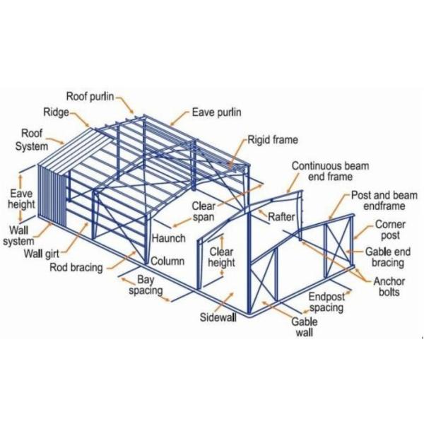 High Rise Steel Structure Prefab Airplane Hangar Metal Aircraft Hangars Warehouse