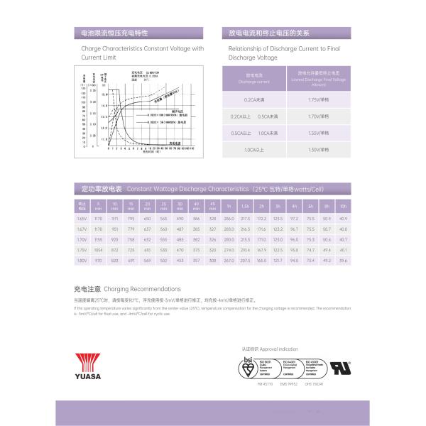 YUASA NP230-12 12V 230Ah Rechargeable VRLA Battery Sealed Lead Acid Battery for UPS Electric Power