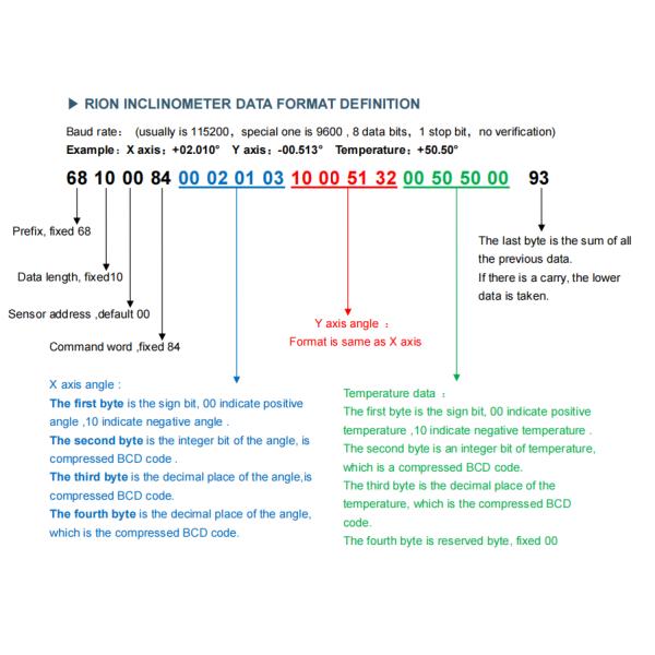 DMI820 Auto Angle High Accuracy Digital Inclinometer Data Store Industry Grade