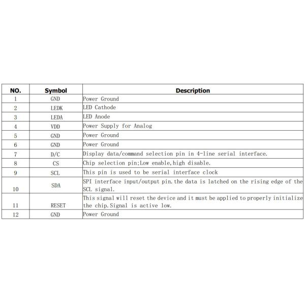 1.28 Inch Round Type LCD Display 12 Pin Display 240x240 Driver GC9A01 SPI Interface