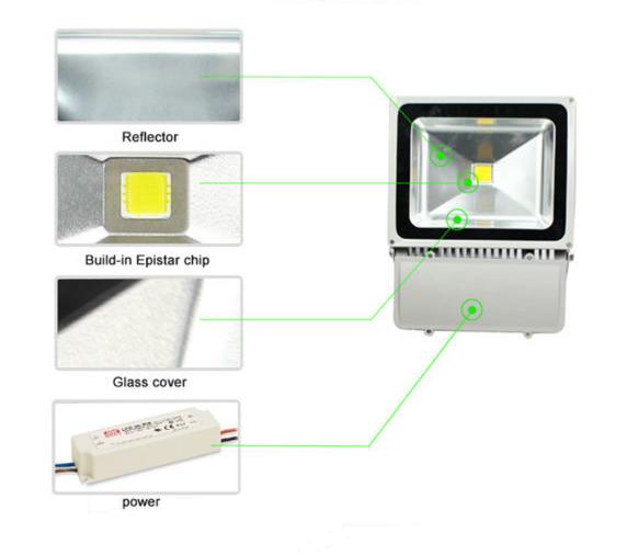 CE Rohs outdoor led flood light high lumen IP65 waterproof 80w led flood light