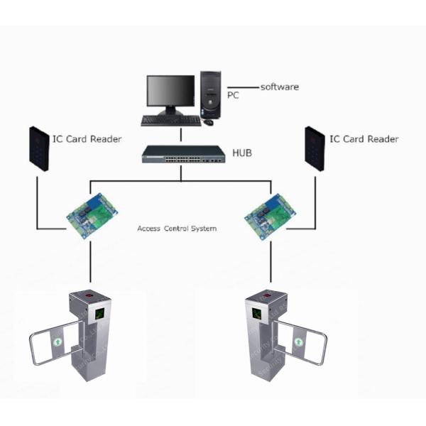 Footway Supermarket Sensor Security Entrance&exit Counter Automatic Access Control Anti-collision Optical Swing Turn