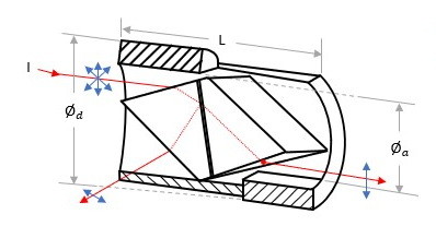 High Transmission Optical Polarizer Air Spaced Brewster Angle Polarizer