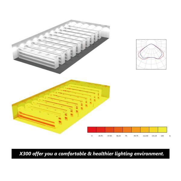 2700k 150LM/W Linear Led Ceiling Lights For Office Illumination