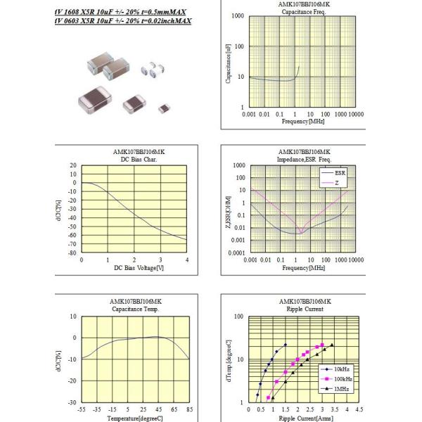 AMK107BBJ106MK-T 10uF 4V Ceramic Chip Capacitor