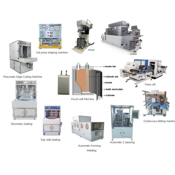 Automatic Z Stacking Machine For Pouch Cell Assembly Line or Prismastic Battery produce