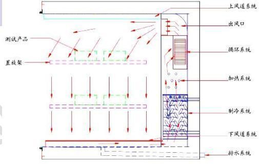 Explosion Proof Environment Test Chamber Constant Temperature And Humidity Test Chamber