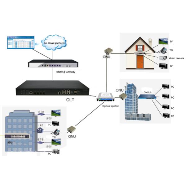 IPTV FTTH GPON OLT ONU Low Power Consumption Plug And Play Auto Detecting