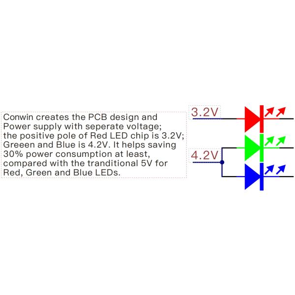 960x960mm P4 Outdoor Fixed LED Display Ultra-Thin IP66 Front Service