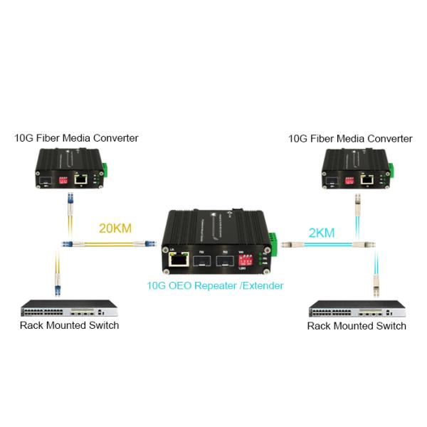 Industrial 1G/10G SFP+ OEO with 3R Repeater Ethernet Media Converter