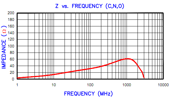 SMB Type Bead Inductor Surface Mounted With Zero Magnetic Flux Core