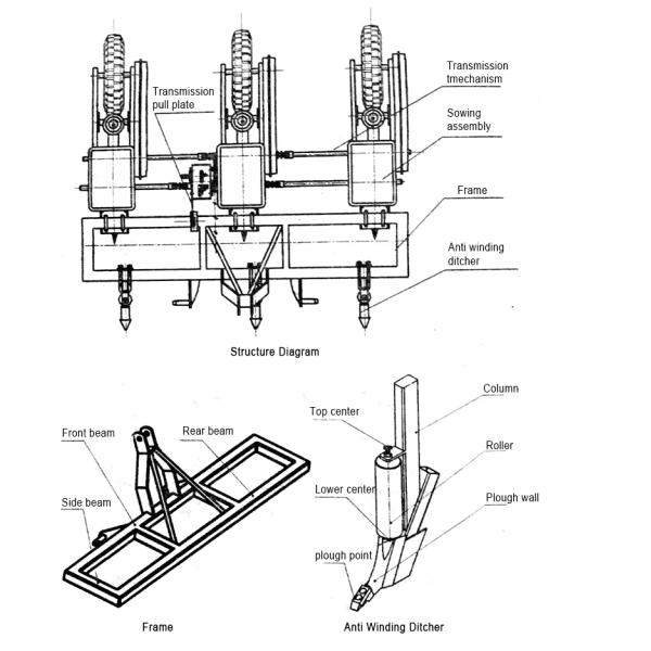 2BGYF Series Tractor PTO Corn Planter | Precision 3/4/5 Row Maize Seeder for Farm Use