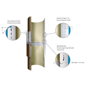China OCTG Premium Threads API5CT Premium Threading Solution wholesale