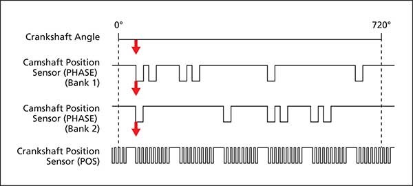 3 Pin Camshaft Position Sensor FSD-18-221 J5T27072 ZL01-18-221 For MAZDA