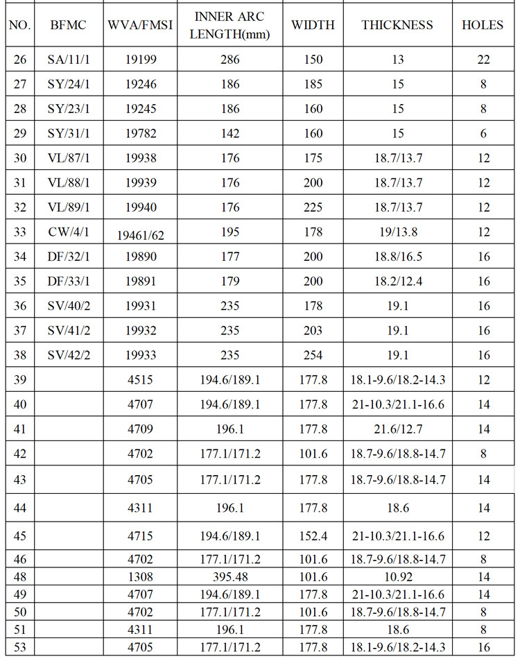 E11 Drum Brake Linings With IATF16949 and ISO9001 Certification