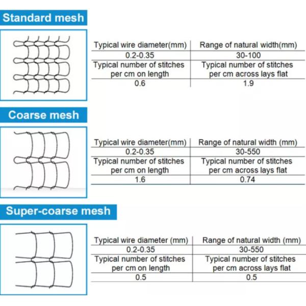 Damping Stainless Steel Knitted Wire Mesh 0.2mm ISO9001 Approved