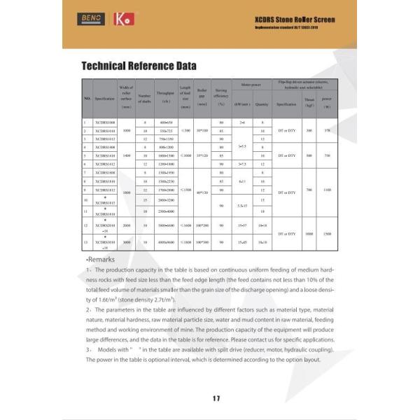 Special Steel Roller Screening Machine 455-1050 TPH Coal Screening Machine