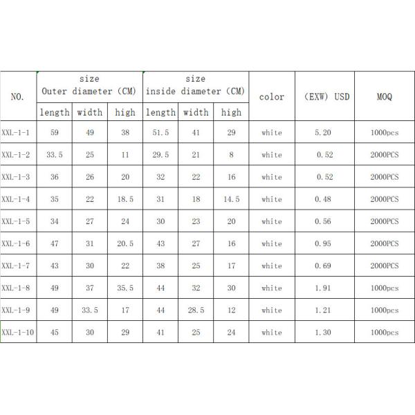 EPS Incubator Cold Chain Transport Foam Box Customization