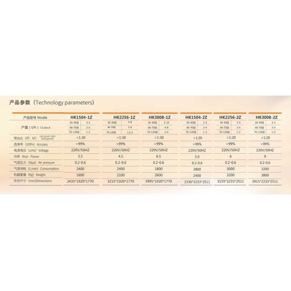 Low Consumption Powder Ore Sorting Machine , Automatic Diamond Sorting Machine