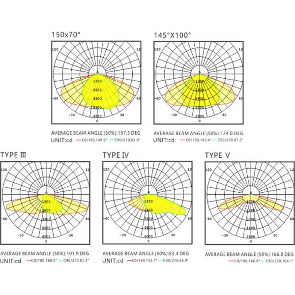 Waterproof 150W Led Street Light IP66 Shoebox Led Parking Lot Lights 5500K