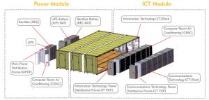 Combined 40ft Prefabricated Data Center , DCIM Modular Data Center Construction