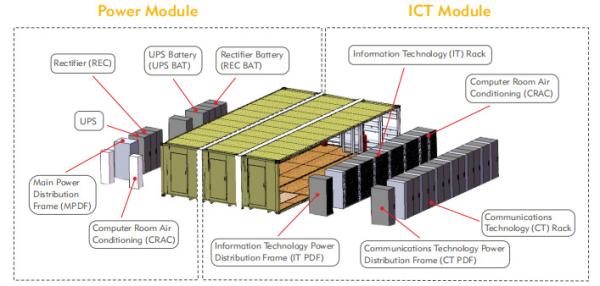 Quality Combined 40ft Prefabricated Data Center , DCIM Modular Data Center Construction for sale