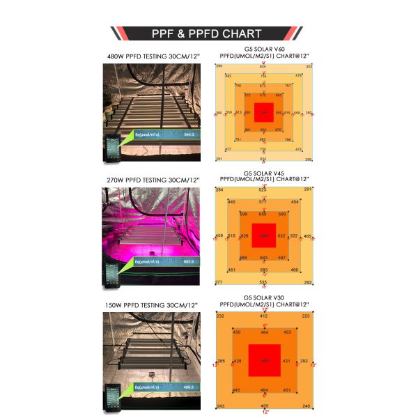 30w 45w 60w Full Spectrum LED Grow Light For Vegetables