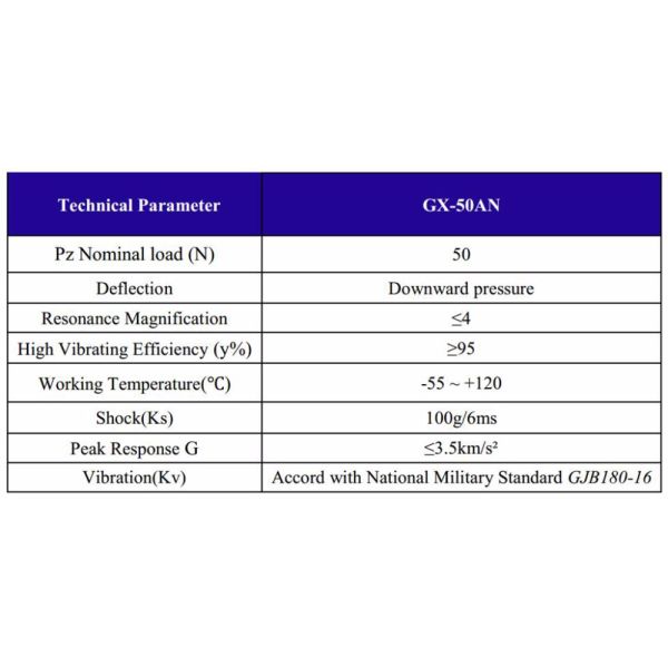 Wire Helical Cable Isolator Vibration Pump Machine Tool Accessories Electronic Cabinet 100G Noise