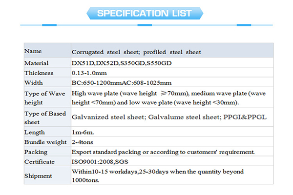 Popularized Galvanised Corrugated Roofing Sheets Environmental Protection