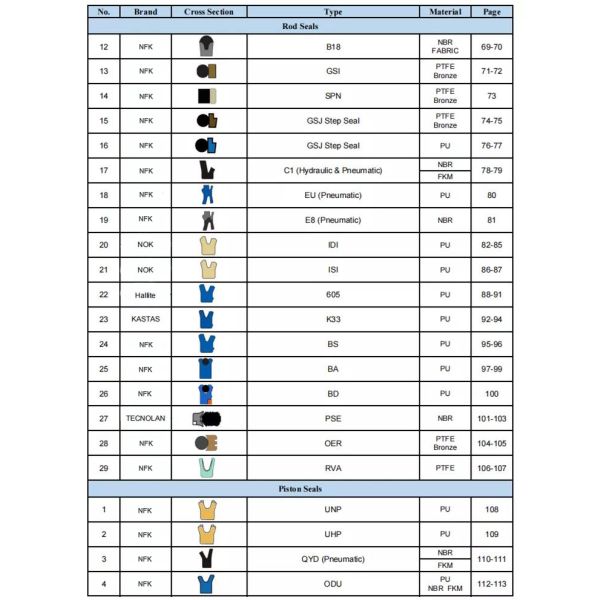 Taiwan Rod Piston U-Seal UN 120*130*12 Type PU Material Excavator Hydraulic Oil Seals Hydraulic Cylinder DING ZING Seals