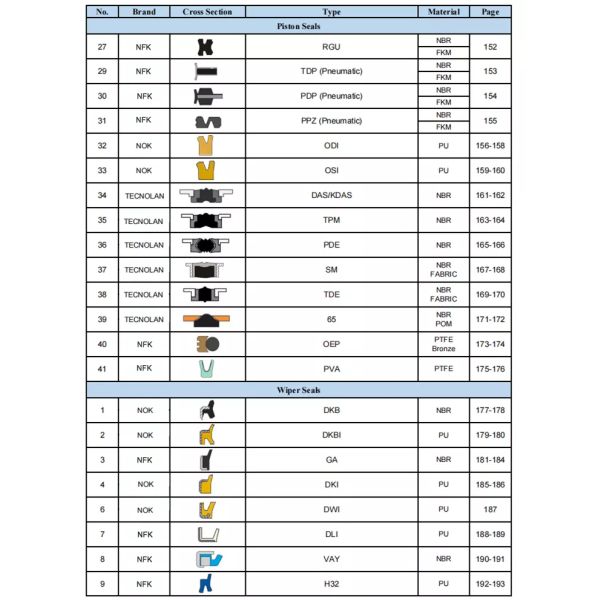 Taiwan Rod Piston U-Seal UN 120*130*12 Type PU Material Excavator Hydraulic Oil Seals Hydraulic Cylinder DING ZING Seals