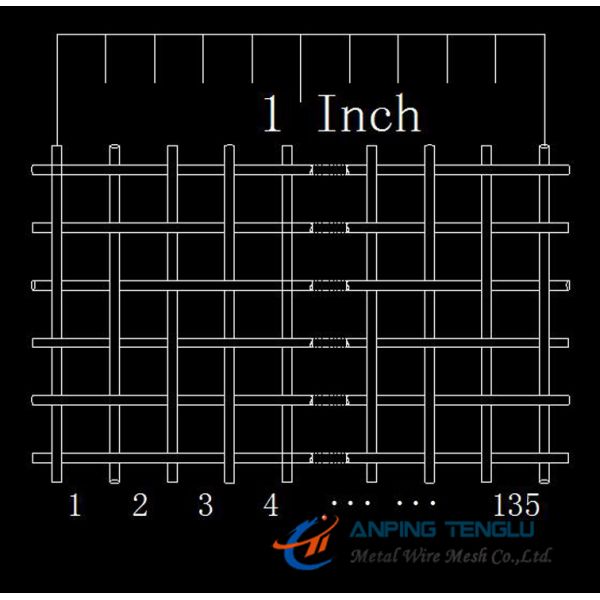 SS304 & SS316, 135mesh Square Wire Mesh, PSW Weave, 0.0023" Wire Dia.