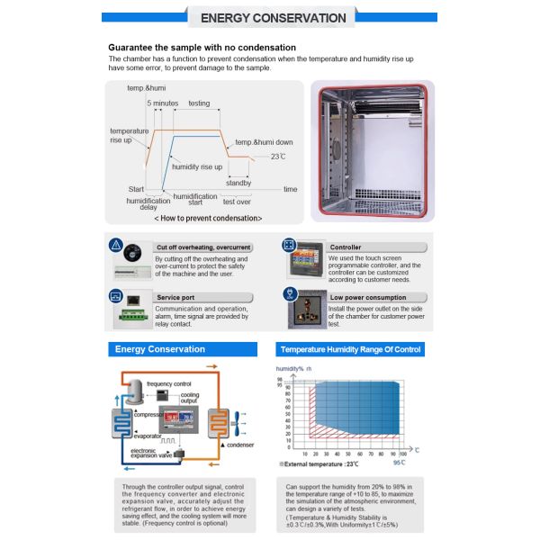 1000L Temperature Humidity Test Chamber with R404A Refrigerant