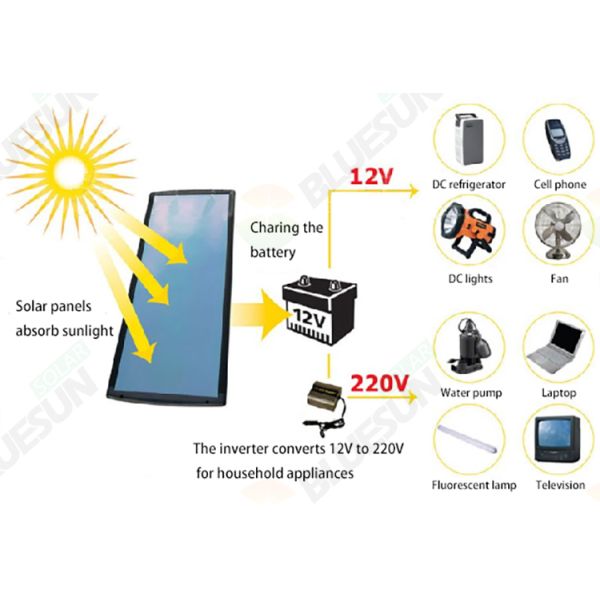 Bluesun Custom 135W Semi Flexible Solar Panel 60W 110W 160W Solar Panel Flexible Folder