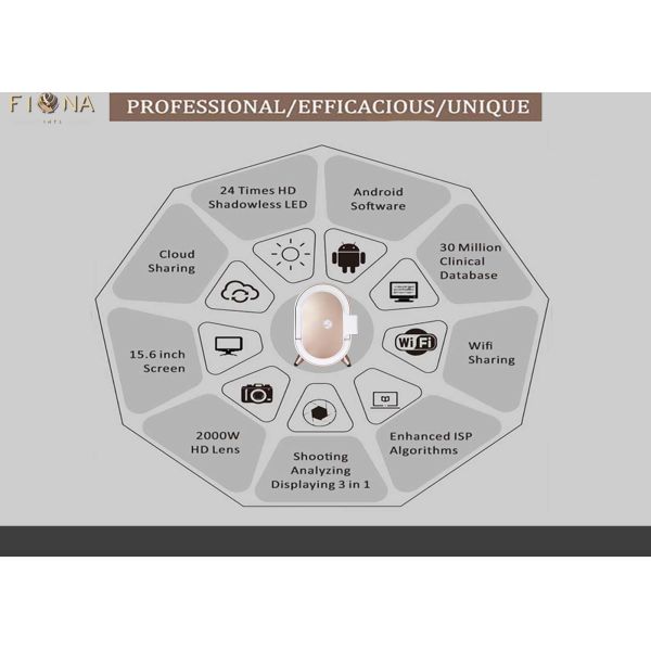 ISO13485 UV PL Light 3d Skin Analyzer With Ipad