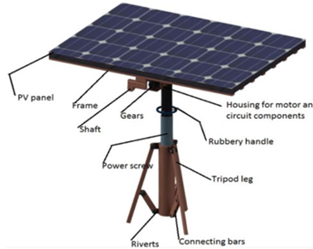 1500V Horizontal Single Axis Solar Tracker With 90 Modules