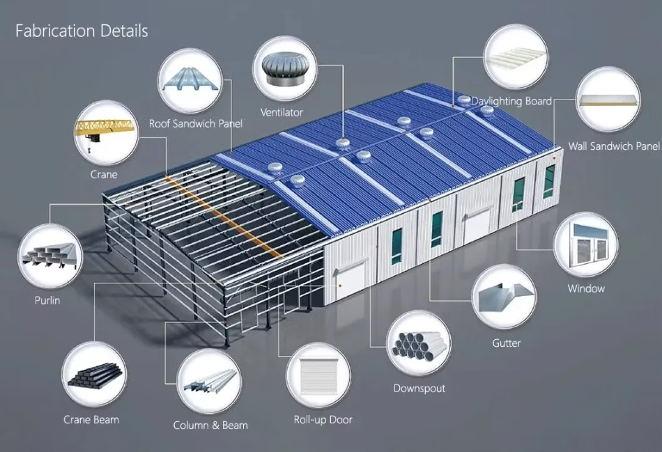 Custom Steel Structure Workshop Prefabricated Factory Shed