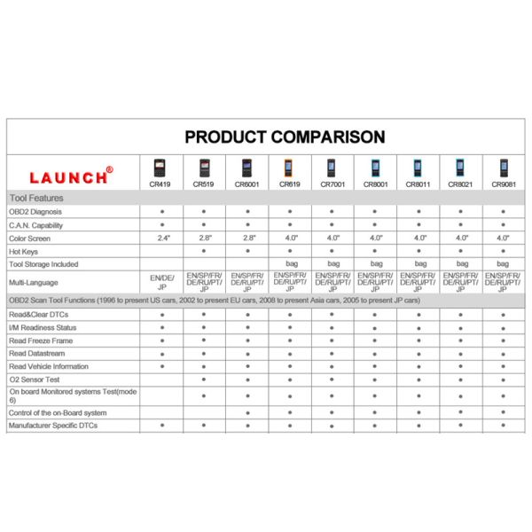 LAUNCH Creader 419 Auto OBD2 Code Reader Scanner Support Lifetime Free Update