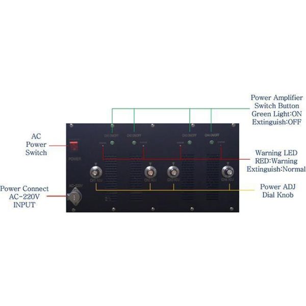 High Power Dds Cellphone 2g/3G/4G/5g VHF/UHF WiFi Signal Blocker with Ethernet Control