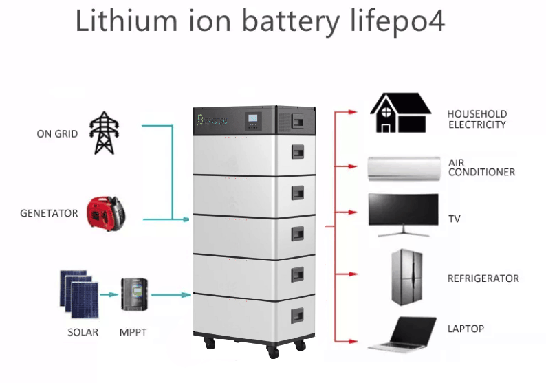 All In One 48V 300Ah 15Kwh Stand Householder Charging Power Station Lifepo4 Solar Storage Power Lithium Ion Batteries