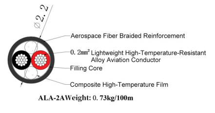 China ALA-2A Cable wholesale