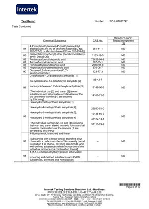 Guangzhou Young Tin Manufacturing Co., Limited Certifications