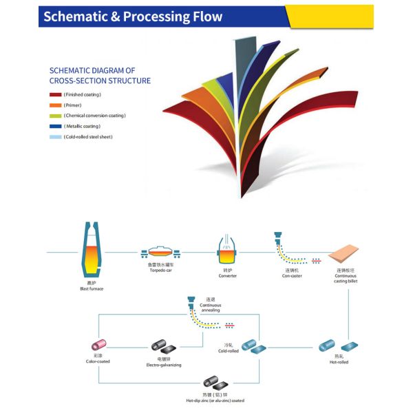 Pink Color PPGI PPGL Prepainted Steel Coil DC03 0.12-2mm