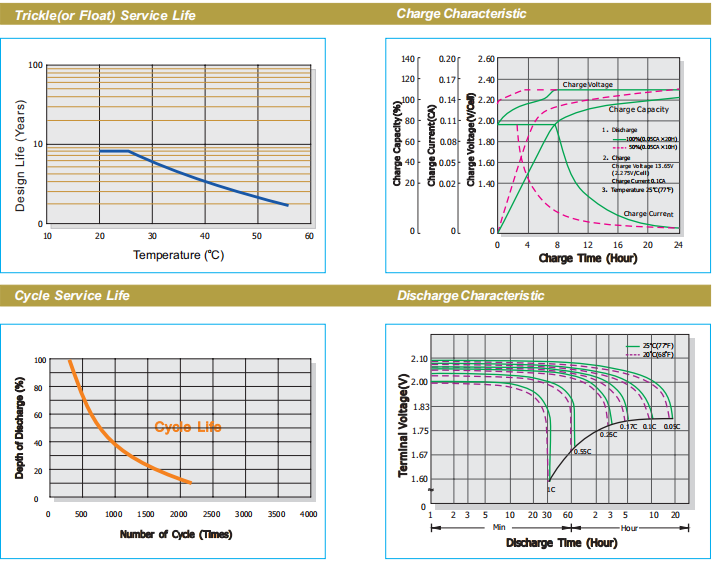 UPS Maintenance Free Rechargeable Battery 12v 38ah Lead Acid Battery Vrla