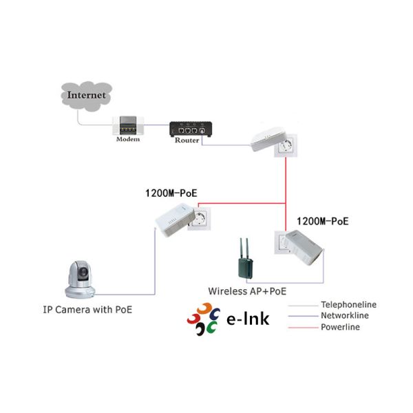1200M HomePlug AV Powerline Adapter with PoE
