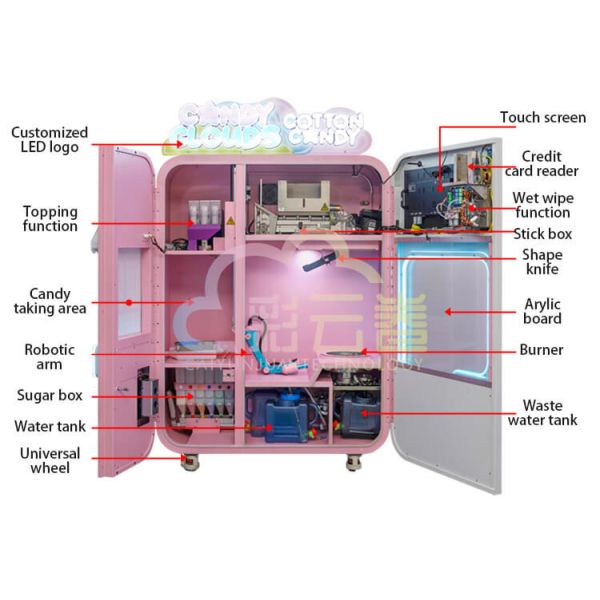 3000W Automatic Candy Floss Vending Machine For Pink / Blue Cotton Candy Delights