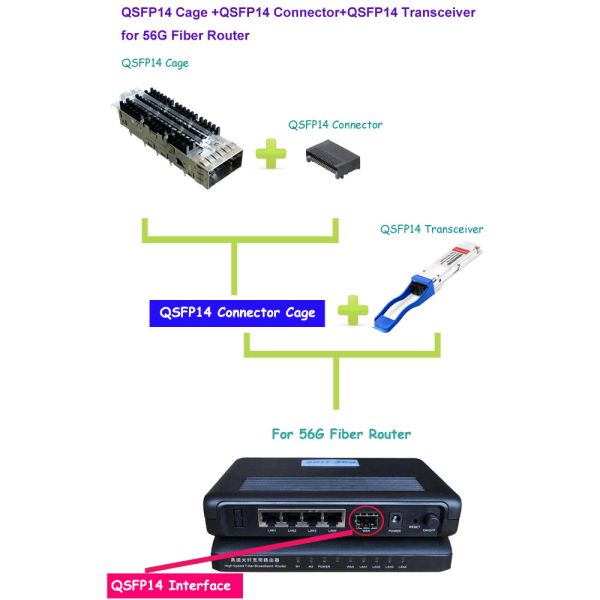 Stampled Formed QSFP SFP Cage Single Port With Light Pipe Heat Sink