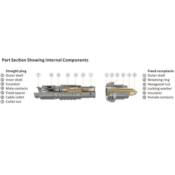 Metal Push Pull Cable Connectors FGG 4 Contacts EMC Shielded LEMO FGG0B304