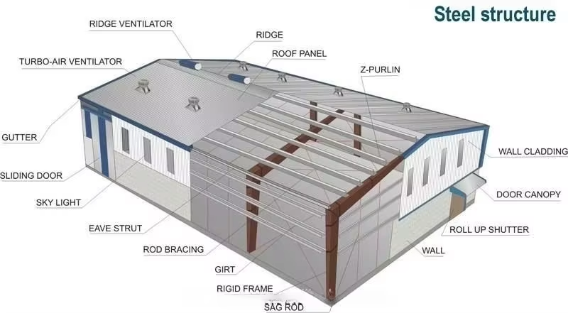 Q345 Warehouse Steel Structure Industrial Steel Building With Heat Insulation System
