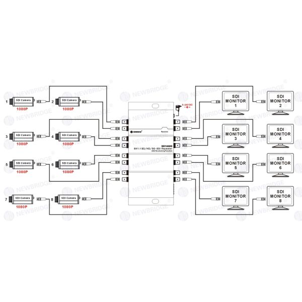 High Speed 8 Port 3G/HD/SD SDI Splitter 1080p with Re-Clocking function